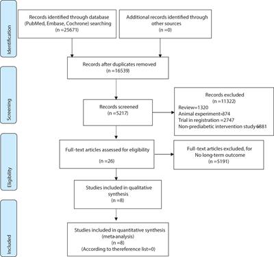 Early effective intervention can significantly reduce all-cause mortality in prediabetic patients: a systematic review and meta-analysis based on high-quality clinical studies